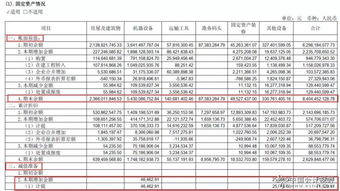 報表項目和會計科目的區(qū)別和聯(lián)系