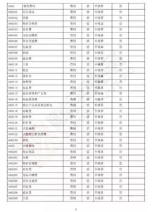 如何快速分清會(huì)計(jì)科目