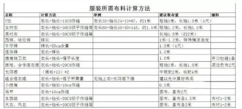 庫存準(zhǔn)備加工服裝用的布料會(huì)計(jì)科目是什么