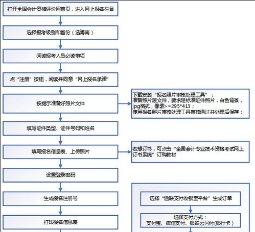 簡(jiǎn)要說(shuō)明會(huì)計(jì)科目的設(shè)計(jì)程序