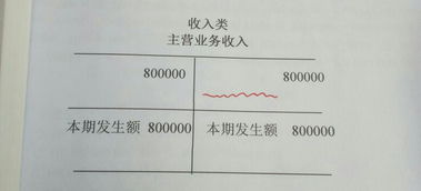 樣品,會計科目,購買