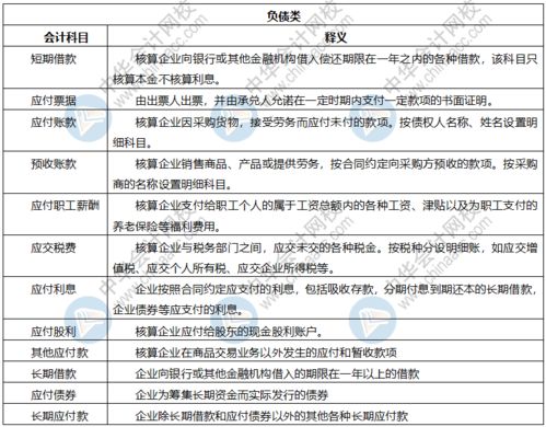 企業(yè)常用會(huì)計(jì)科目資產(chǎn)類