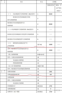 小規(guī)模納稅人注冊(cè)資金會(huì)計(jì)科目