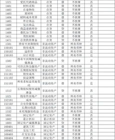 預(yù)算會計預(yù)算結(jié)余類會計科目包括