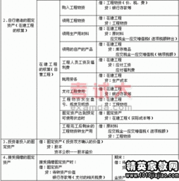 處置,固定資產(chǎn),會計科目
