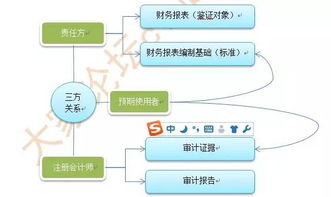 會(huì)計(jì)科目其他貨幣資金包含哪些