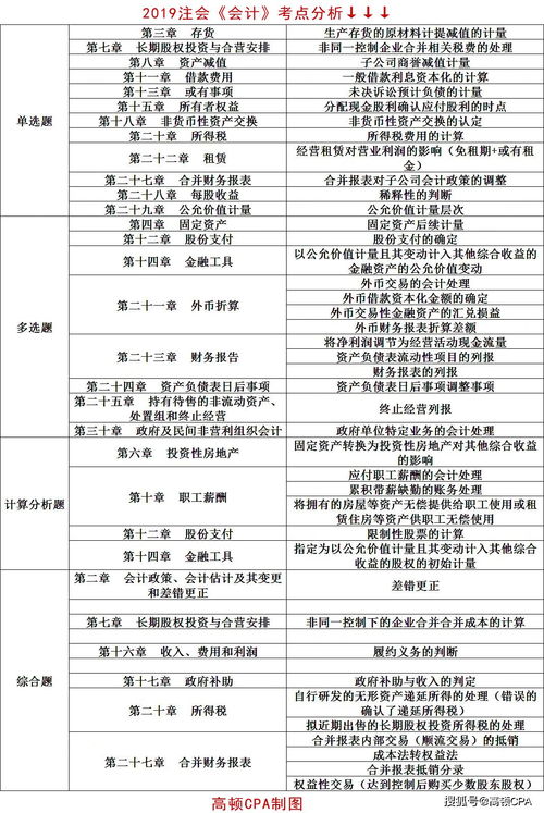 老師講課勞務(wù)費(fèi)會(huì)計(jì)科目