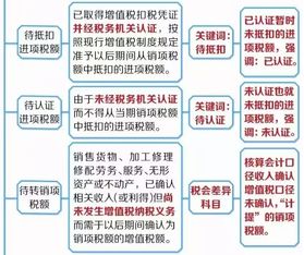 個稅手續(xù)費退稅會計科目,返還的個稅手續(xù)費會計科目,退付個稅手續(xù)費會計科目