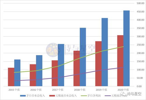 合同負(fù)債是會計(jì)科目嗎