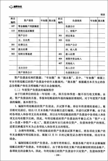 預(yù)算,結(jié)余,會計科目,包括