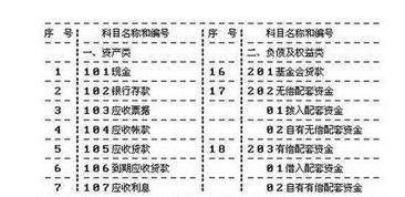 債權(quán)在會(huì)計(jì)科目里叫什么意思