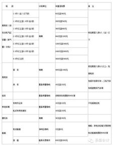 會(huì)計(jì)科目,車船稅