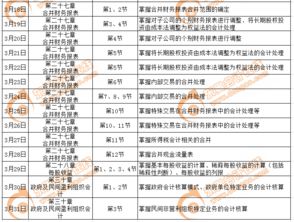 培訓(xùn)中的車票記什么可會(huì)計(jì)科目