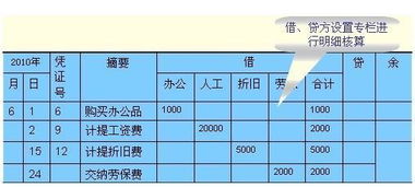 外出打車費計入什么會計科目