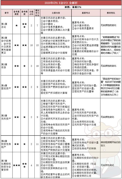攝像槍入在什么會(huì)計(jì)科目