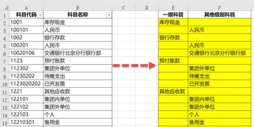 excel算會計科目最后一級