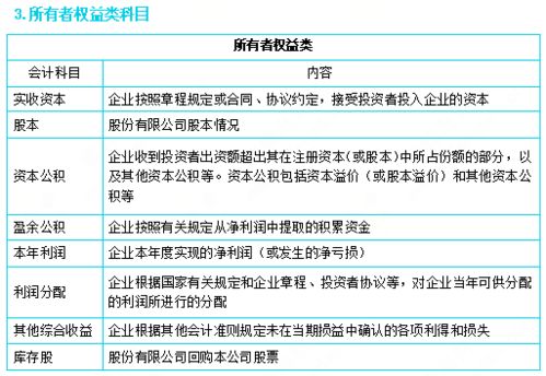 會計(jì)科目,常用,會計(jì),東奧
