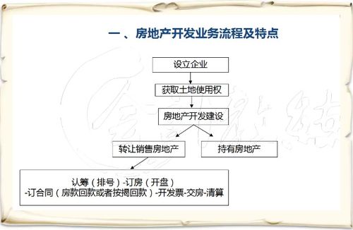 樣板房,會(huì)計(jì)科目