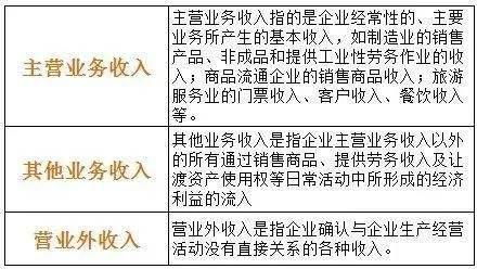 報(bào)紙會計(jì)科目