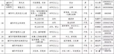 服務(wù)費(fèi),聘請,保安,會計(jì)科目