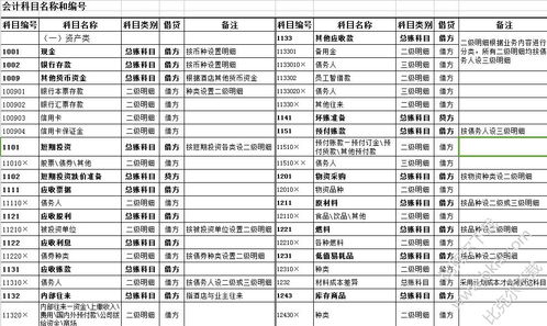 成本,會計科目,酒店,裝修