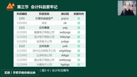 企業(yè)支付罰款會計科目