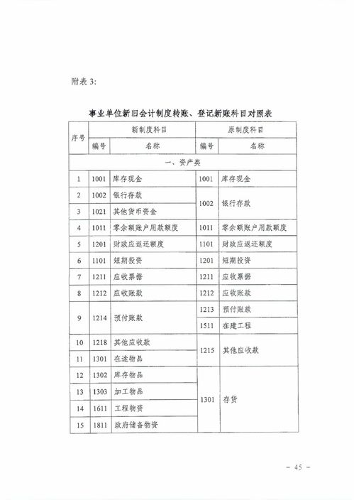 會(huì)計(jì)科目,單位,行政