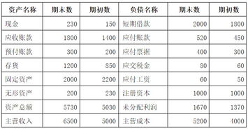 預(yù)付賬款計(jì)入什么會(huì)計(jì)科目,預(yù)付賬款對(duì)應(yīng)的會(huì)計(jì)科目,預(yù)付賬款英文會(huì)計(jì)科目