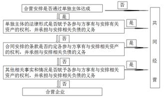 合作經(jīng)營資金會(huì)計(jì)科目