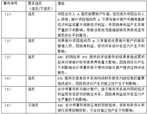 2018cpa會(huì)計(jì)科目下午真題