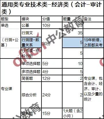 各會計科目審計內(nèi)容包括哪些內(nèi)容