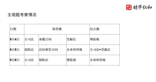 會計科目,加工