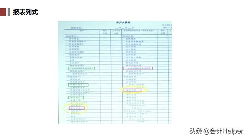 活動策劃應(yīng)出什么會計科目