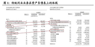 同業(yè)之間會計科目辨別