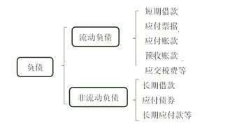 流動性最強的會計科目,會計科目流動性排序,會計科目流動性大小排列
