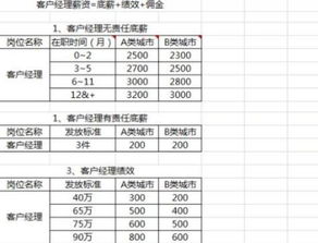 傭金,會(huì)計(jì)科目,收入,銷售