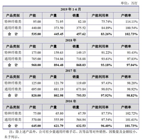 庫(kù)存商品會(huì)計(jì)科目使用說(shuō)明設(shè)計(jì),庫(kù)存商品會(huì)計(jì)科目使用說(shuō)明寫(xiě)作舉例,庫(kù)存商品會(huì)計(jì)科目使用說(shuō)明案例