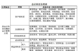 挖掘機(jī)費(fèi)用如何寫會(huì)計(jì)科目