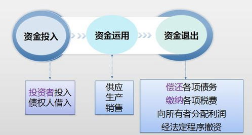 記賬,會(huì)計(jì)科目,辦公室