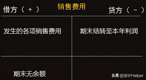 會計(jì)科目營業(yè)費(fèi)用和銷售費(fèi)用,會計(jì)科目銷售費(fèi)用包括哪些,會計(jì)科目銷售費(fèi)用是什么意思
