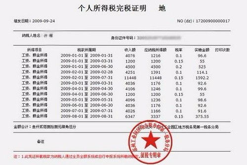 員工獎勵計入什么會計科目,員工宿舍計入什么會計科目,員工服計入什么會計科目