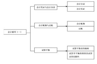 入股分紅會(huì)計(jì)科目