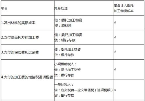 會計科目委托加工物資是什么意思,會計科目委托加工物資,會計科目委托加工材料還是委托加工物資