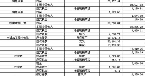 關(guān)于家具廠(chǎng)的會(huì)計(jì)科目