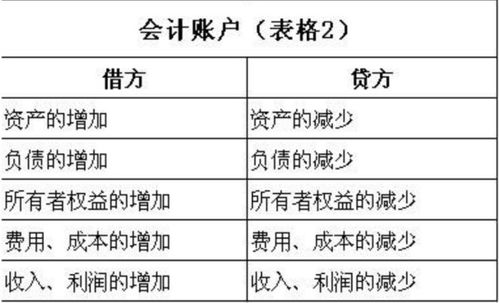 交通事故賠償金入什么會(huì)計(jì)科目