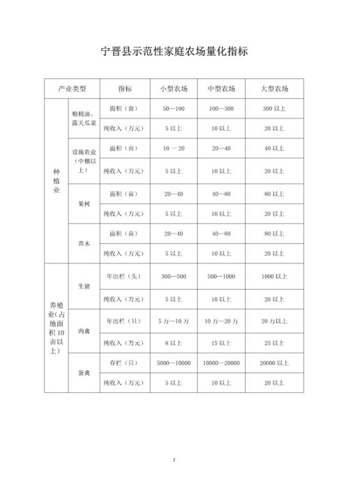 河南省,農(nóng)場(chǎng),會(huì)計(jì)科目,財(cái)務(wù)
