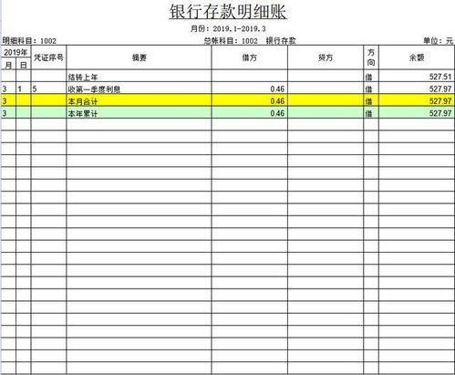 基礎(chǔ)會計科目表,會計科目表,會計科目表2022