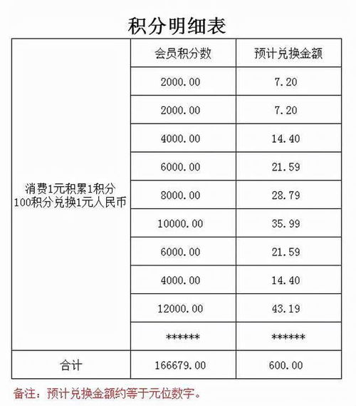 打折,會(huì)計(jì)科目,超市