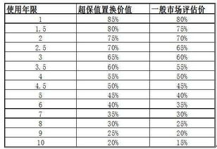 公司銷售運(yùn)輸車的會(huì)計(jì)科目