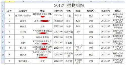 企業(yè)的備件做什么會(huì)計(jì)科目